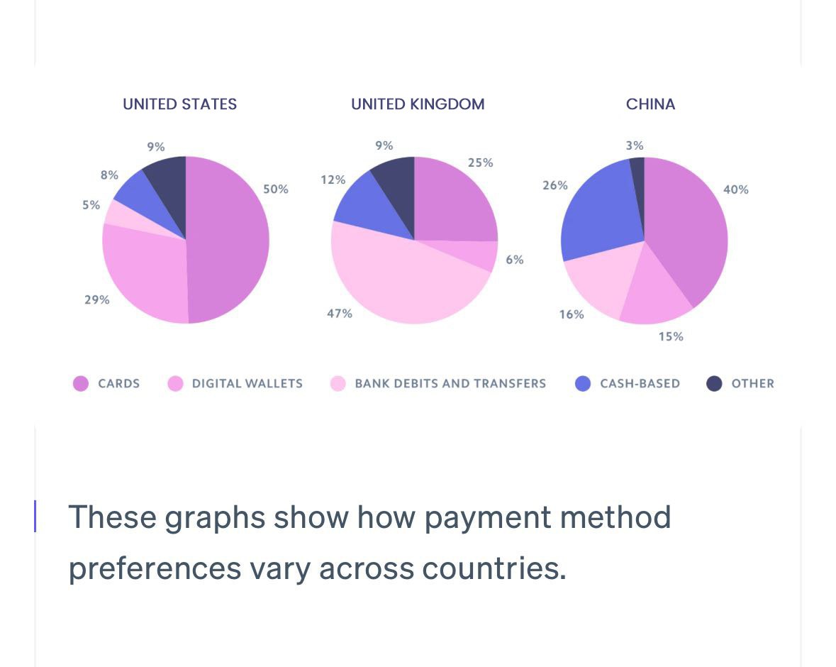 Payment Methods